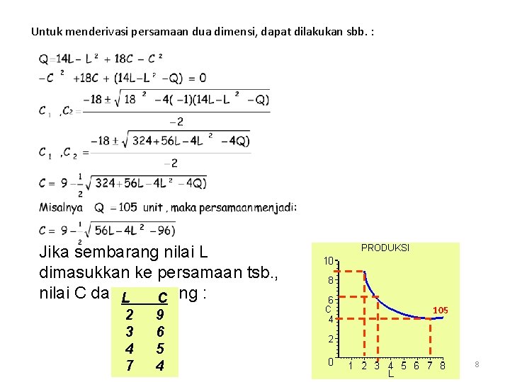 Untuk menderivasi persamaan dua dimensi, dapat dilakukan sbb. : Jika sembarang nilai L dimasukkan