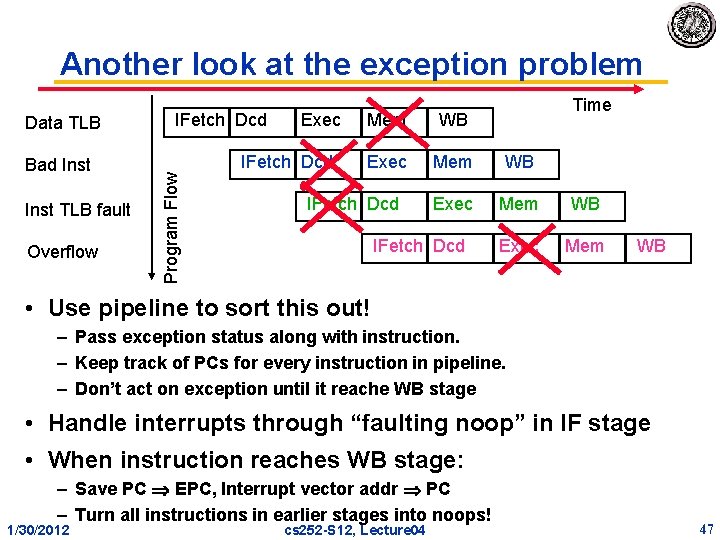 Another look at the exception problem Bad Inst TLB fault Overflow IFetch Dcd Exec