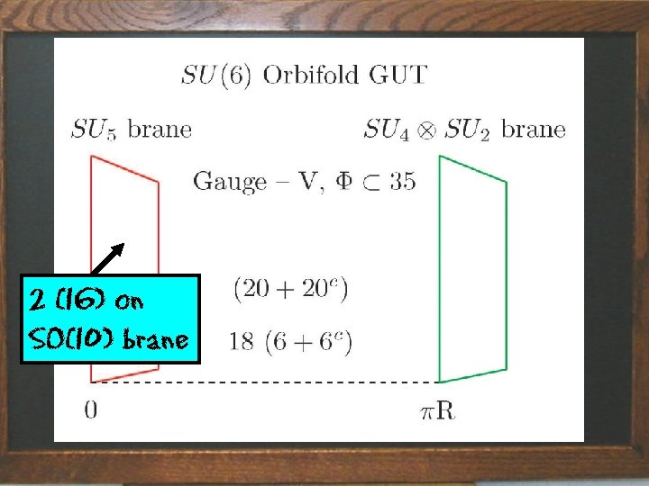 2 (16) on SO(10) brane Title of talk 16 