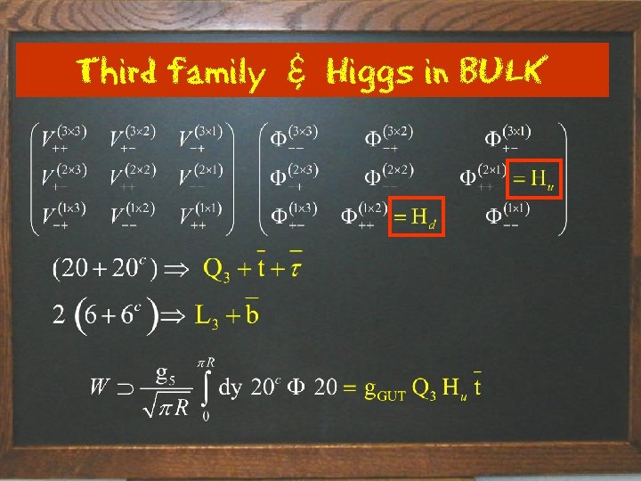 Third family & Higgs in BULK Title of talk 17 