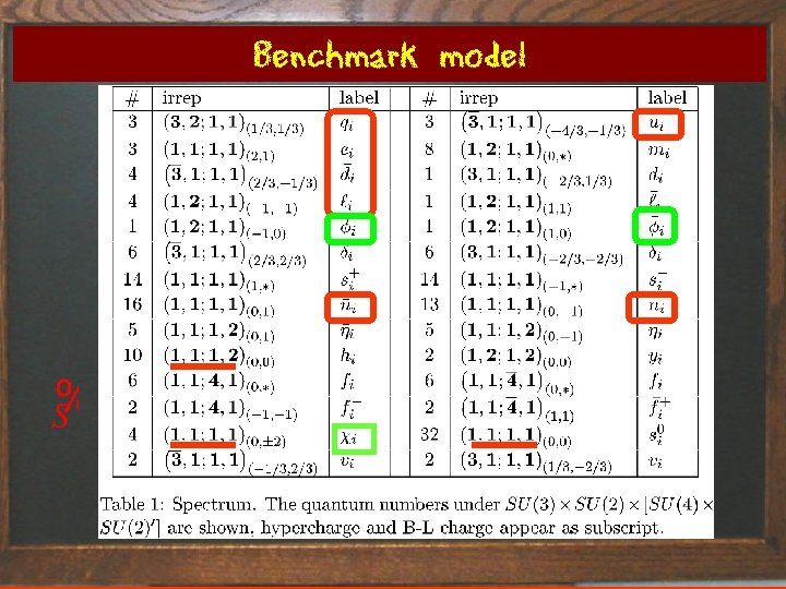 Benchmark model Title of talk 22 