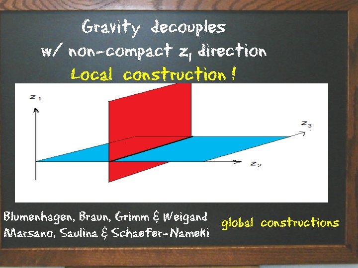 Gravity decouples w/ non-compact z 1 direction Local construction ! Blumenhagen, Braun, Grimm &