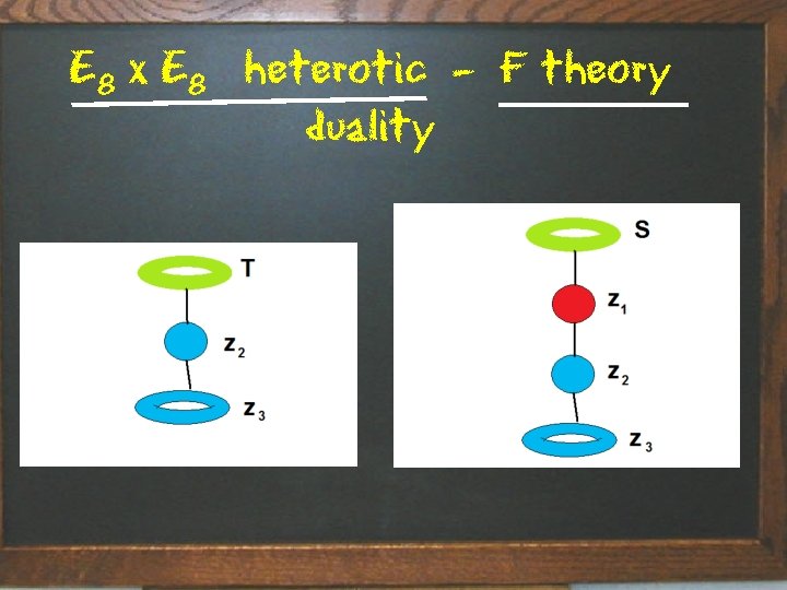 E 8 x E 8 heterotic - F theory duality Title of talk 31