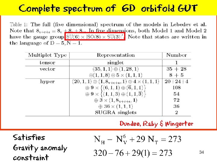 Complete spectrum of 6 D orbifold GUT Dundee, Raby & Wingerter Satisfies Gravity anomaly