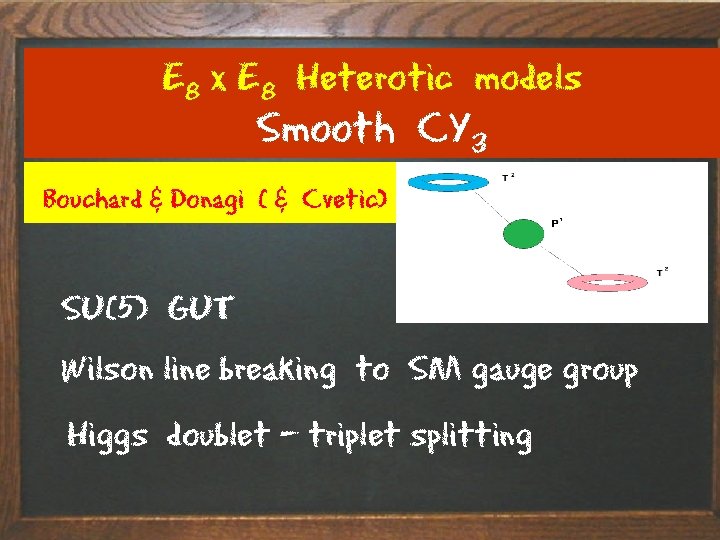 E 8 x E 8 Heterotic models Smooth CY 3 Bouchard & Donagi (