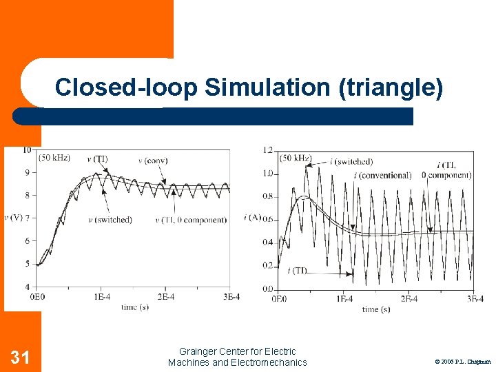 Closed-loop Simulation (triangle) 31 Grainger Center for Electric Machines and Electromechanics © 2006 P.