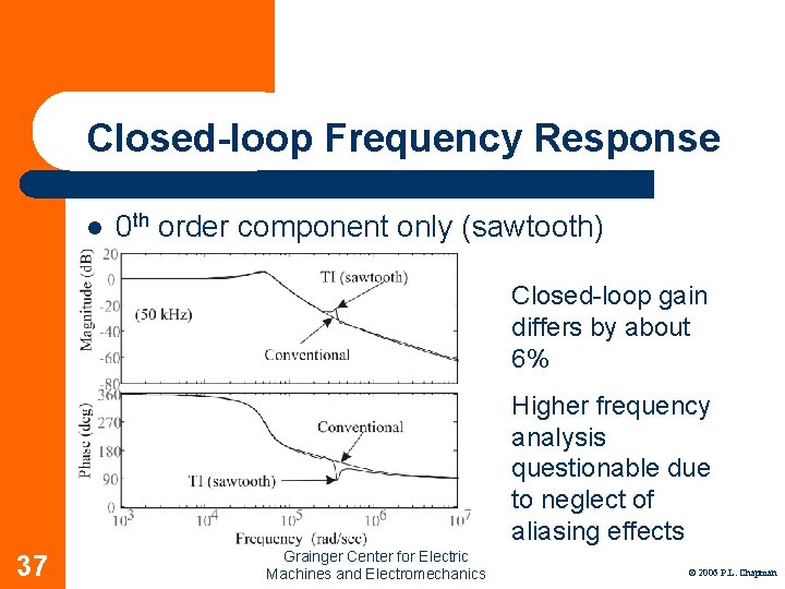 Closed-loop Frequency Response l 0 th order component only (sawtooth) Closed-loop gain differs by