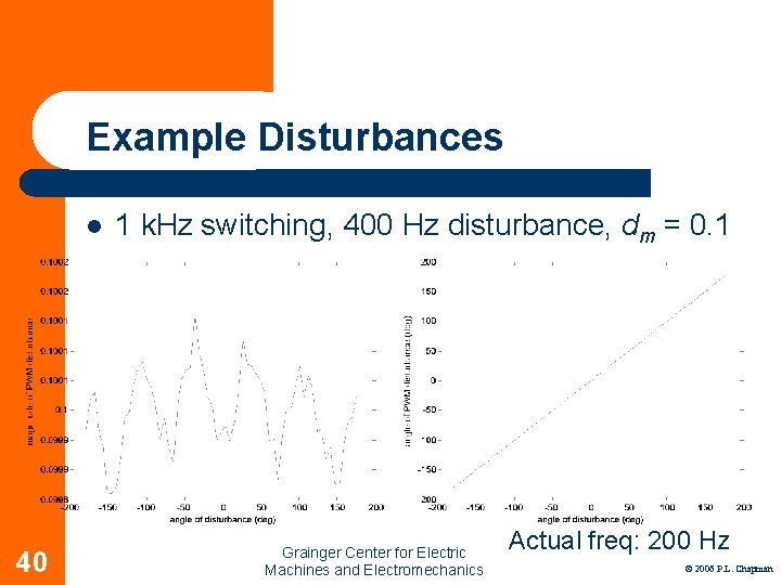 Example Disturbances l 40 1 k. Hz switching, 400 Hz disturbance, dm = 0.