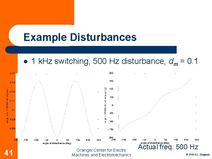 Example Disturbances l 41 1 k. Hz switching, 500 Hz disturbance, dm = 0.