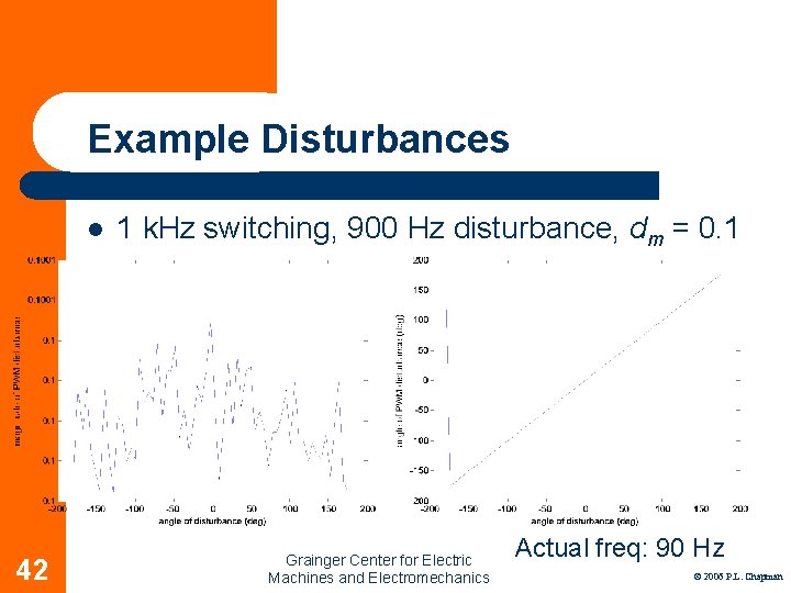 Example Disturbances l 42 1 k. Hz switching, 900 Hz disturbance, dm = 0.