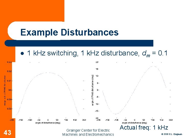 Example Disturbances l 43 1 k. Hz switching, 1 k. Hz disturbance, dm =