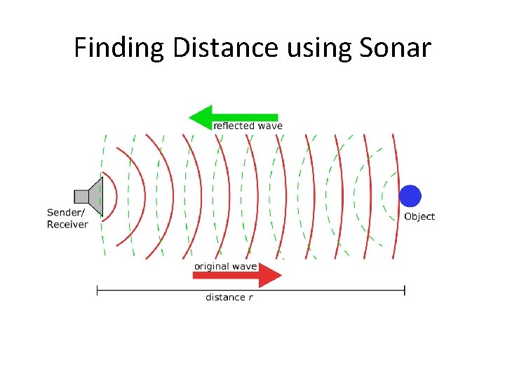 Finding Distance using Sonar 