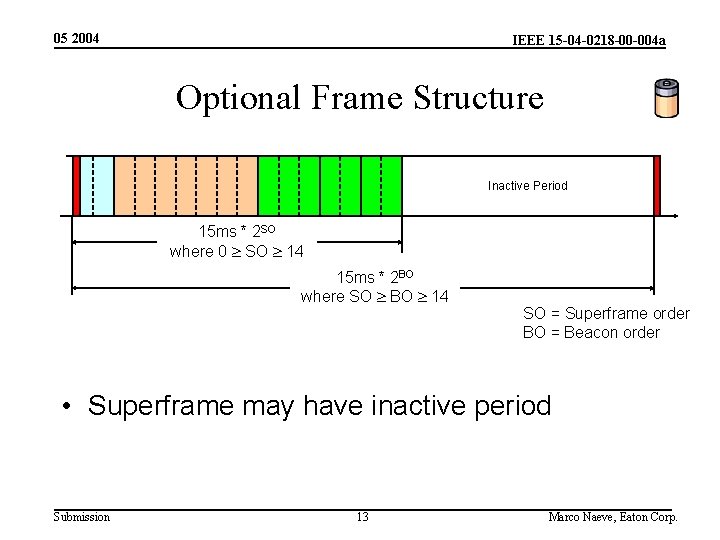 05 2004 IEEE 15 -04 -0218 -00 -004 a Optional Frame Structure Inactive Period