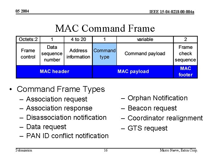05 2004 IEEE 15 -04 -0218 -00 -004 a MAC Command Frame • Command