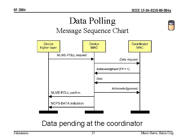 05 2004 IEEE 15 -04 -0218 -00 -004 a Data Polling Message Sequence Chart