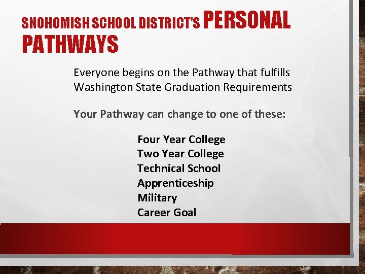 SNOHOMISH SCHOOL DISTRICT’S PERSONAL PATHWAYS Everyone begins on the Pathway that fulfills Washington State