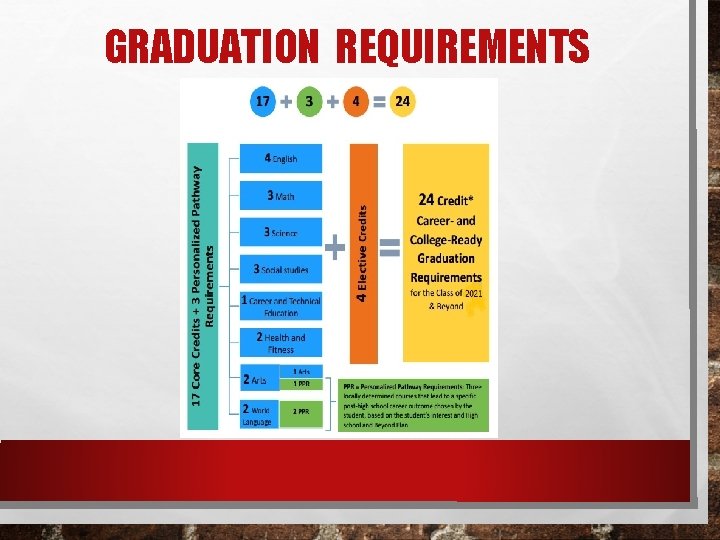 GRADUATION REQUIREMENTS 