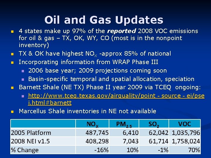 Oil and Gas Updates n n n 4 states make up 97% of the