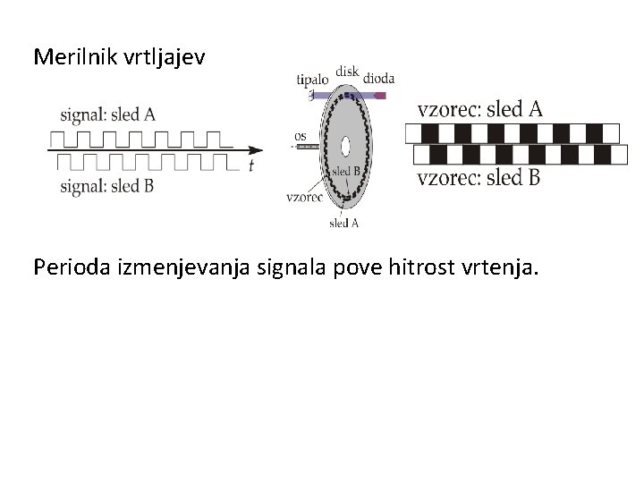 Merilnik vrtljajev Perioda izmenjevanja signala pove hitrost vrtenja. 