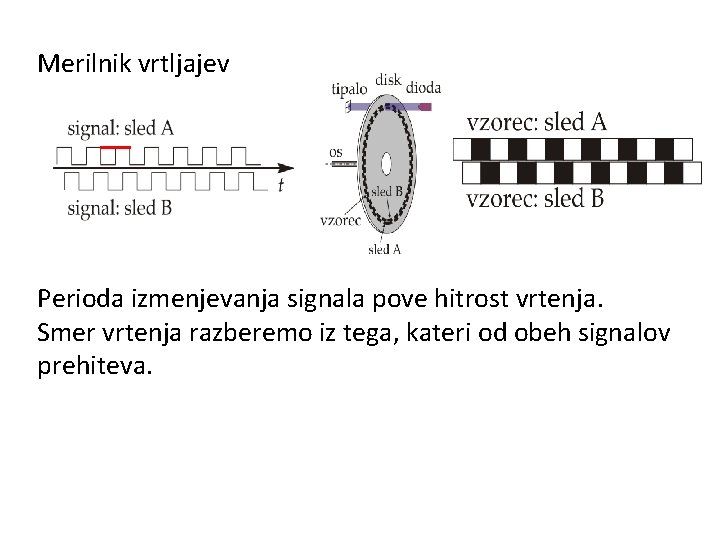 Merilnik vrtljajev Perioda izmenjevanja signala pove hitrost vrtenja. Smer vrtenja razberemo iz tega, kateri