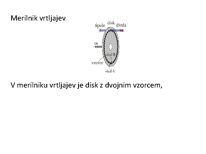 Merilnik vrtljajev V merilniku vrtljajev je disk z dvojnim vzorcem, 