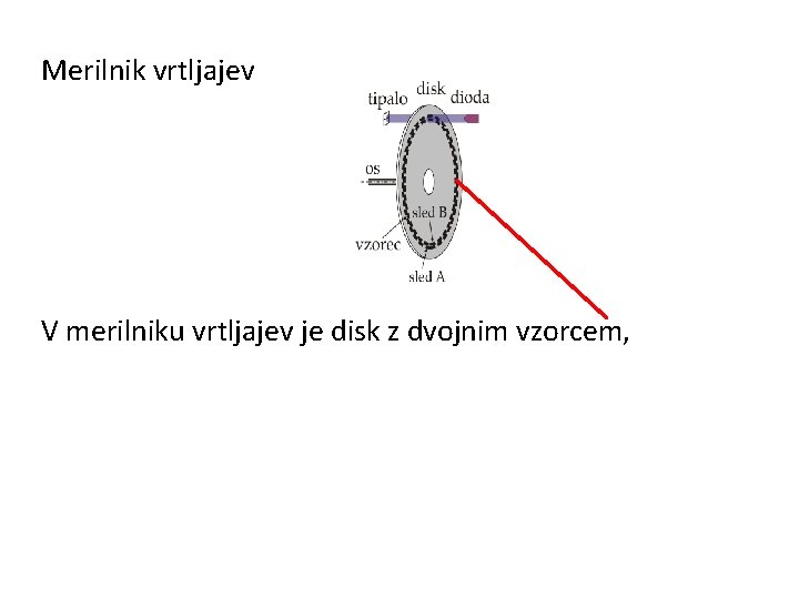 Merilnik vrtljajev V merilniku vrtljajev je disk z dvojnim vzorcem, 