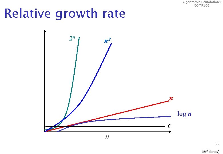 Algorithmic Foundations COMP 108 Relative growth rate 2 n n 2 n log n