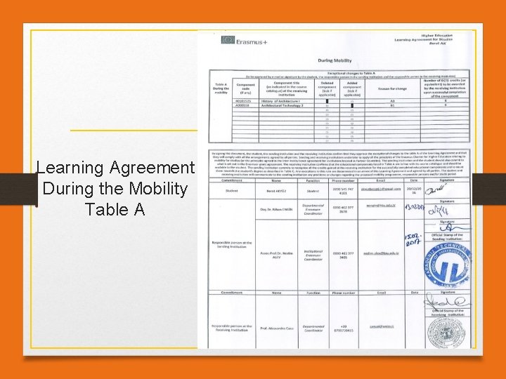 Learning Agreement During the Mobility Table A 