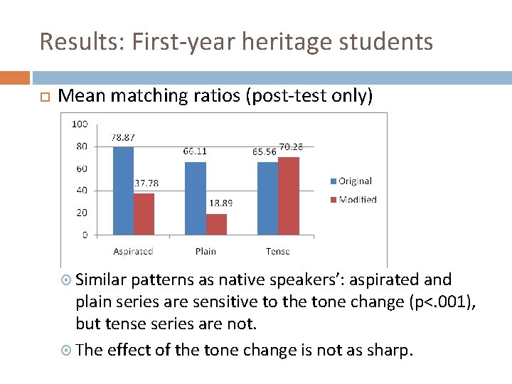 Results: First-year heritage students Mean matching ratios (post-test only) Similar patterns as native speakers’: