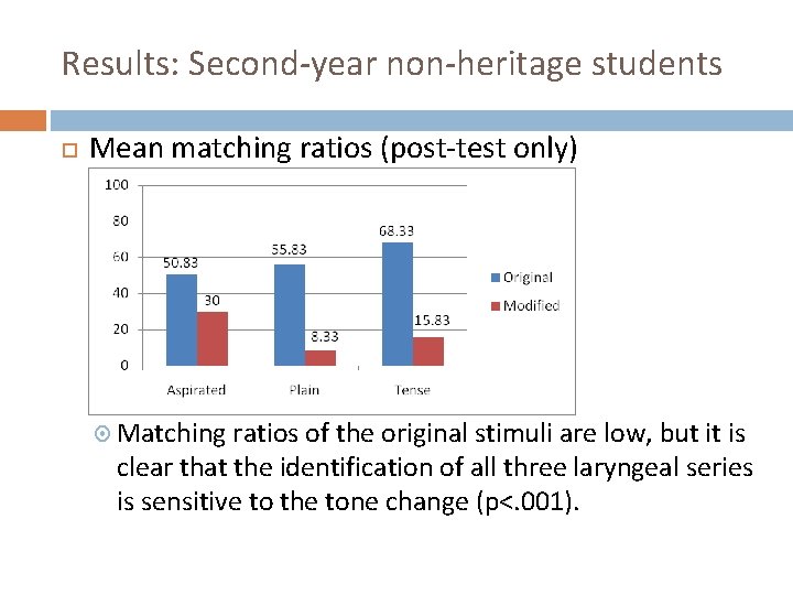 Results: Second-year non-heritage students Mean matching ratios (post-test only) Matching ratios of the original