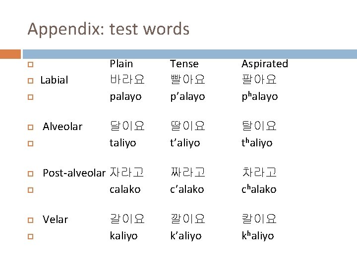 Appendix: test words Plain 바라요 palayo Tense 빨아요 p’alayo Aspirated 팔아요 phalayo 달이요 taliyo