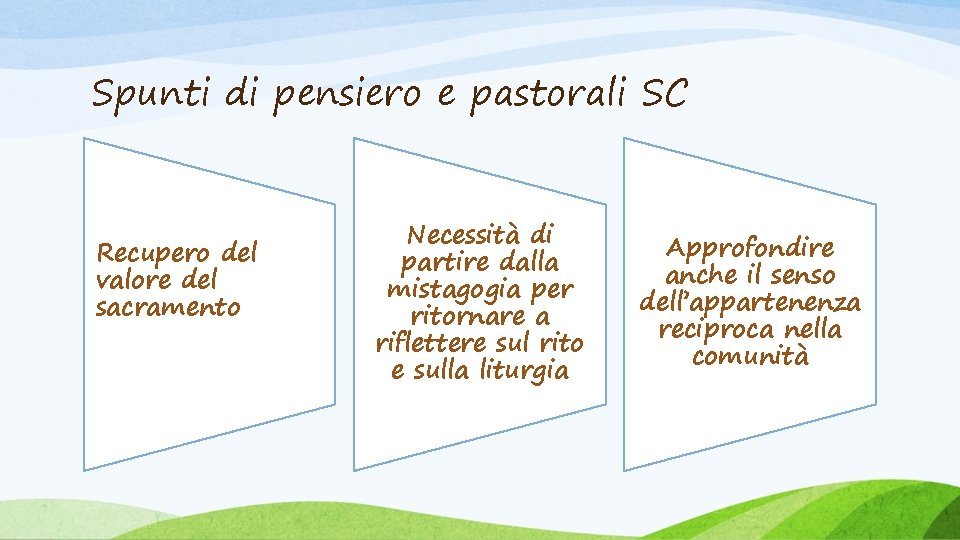 Spunti di pensiero e pastorali SC Recupero del valore del sacramento Necessità di partire