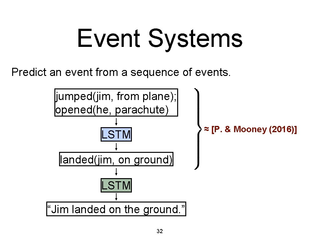 Event Systems Predict an event from a sequence of events. jumped(jim, from plane); opened(he,