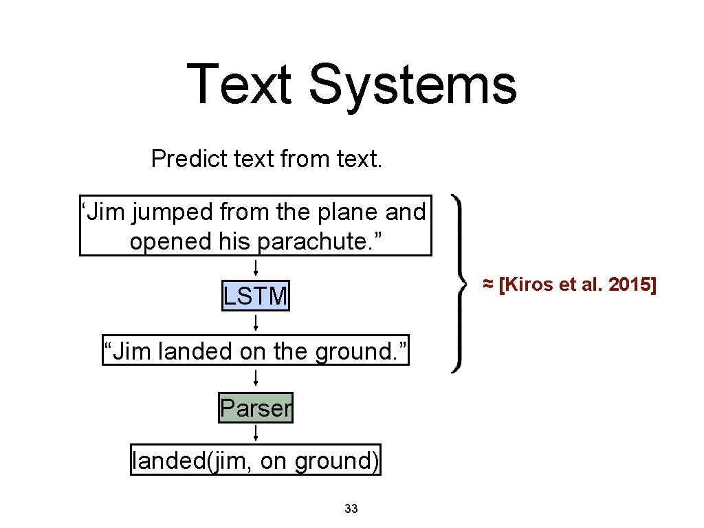 Text Systems Predict text from text. “Jim jumped from the plane and opened his
