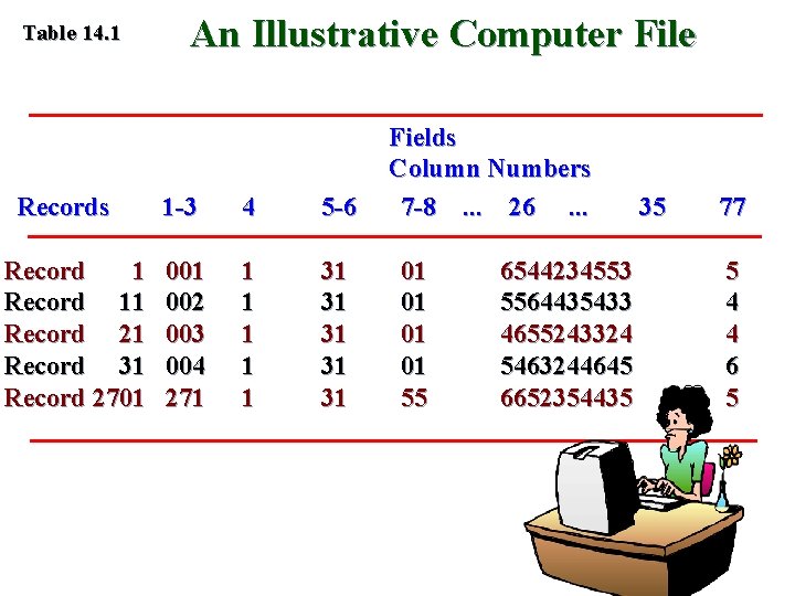 Table 14. 1 Records Record 11 Record 21 Record 31 Record 2701 An Illustrative