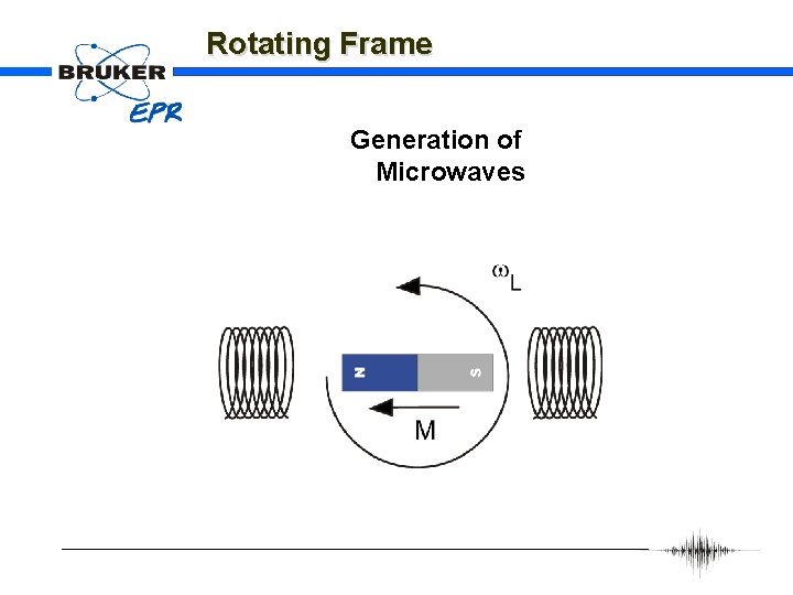 Rotating Frame Generation of Microwaves 