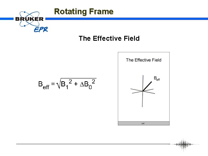 Rotating Frame The Effective Field 