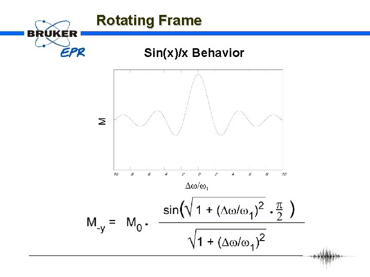 Rotating Frame Sin(x)/x Behavior 