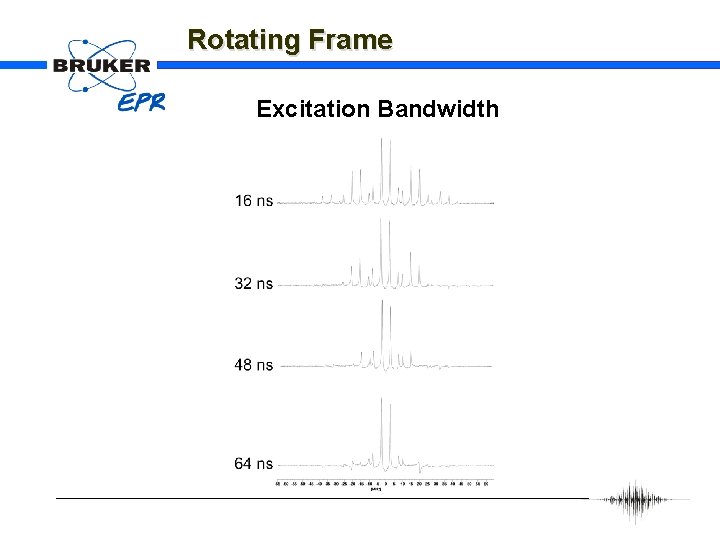 Rotating Frame Excitation Bandwidth 