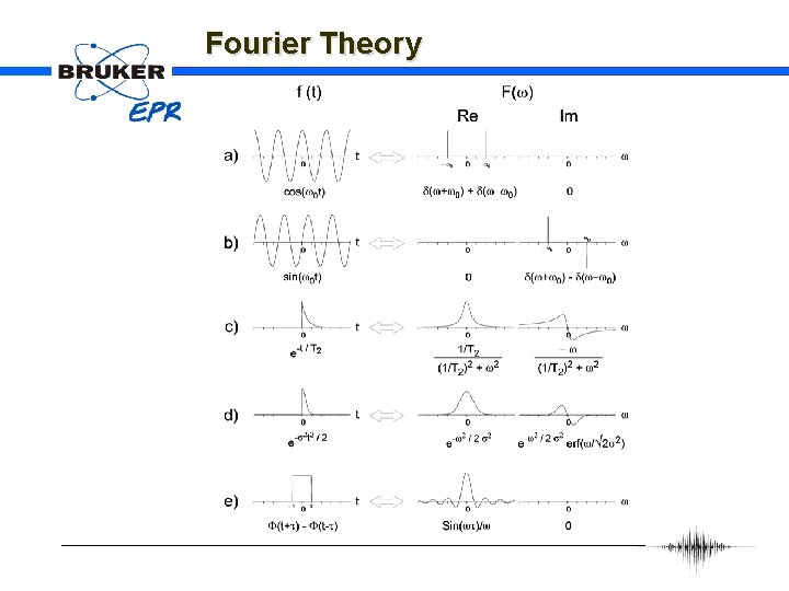 Fourier Theory 