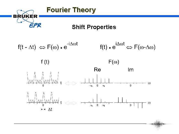 Fourier Theory Shift Properties 