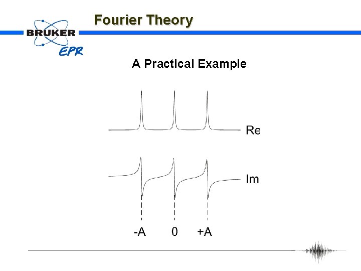 Fourier Theory A Practical Example 