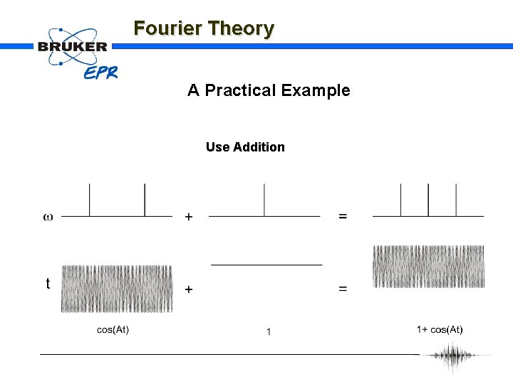 Fourier Theory A Practical Example Use Addition 