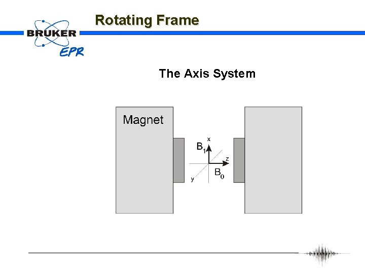Rotating Frame The Axis System 
