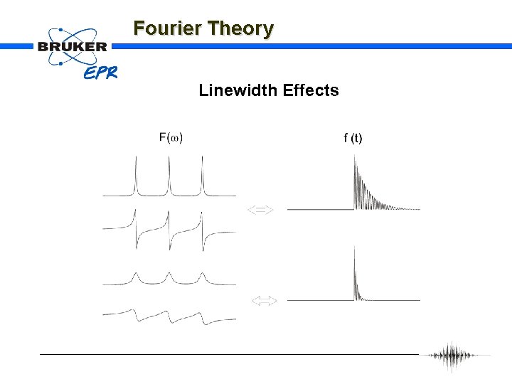Fourier Theory Linewidth Effects 