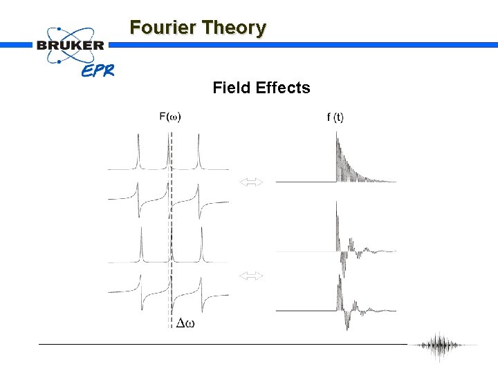 Fourier Theory Field Effects 