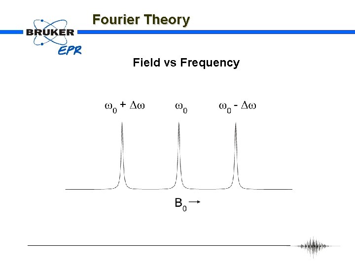 Fourier Theory Field vs Frequency 