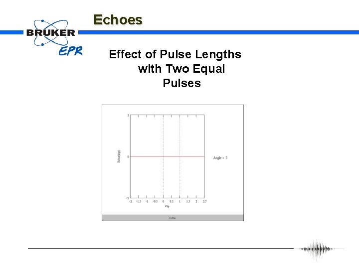 Echoes Effect of Pulse Lengths with Two Equal Pulses 