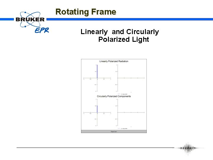 Rotating Frame Linearly and Circularly Polarized Light 