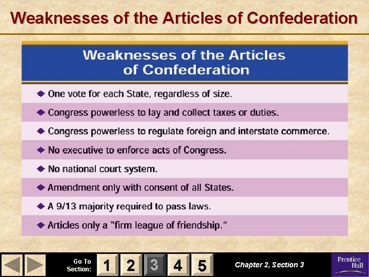 Weaknesses of the Articles of Confederation Go To Section: 1 2 3 4 5